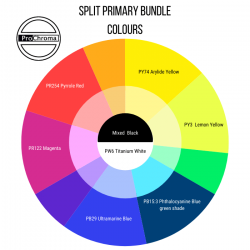 Gouache Split Primaries Bundle